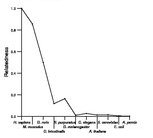 comparative genomics plot