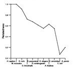 comparative genomics plot