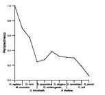 comparative genomics plot