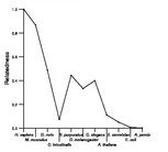 comparative genomics plot