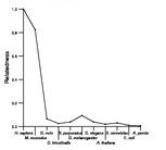 comparative genomics plot