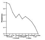 comparative genomics plot