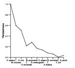 comparative genomics plot