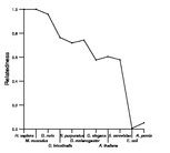 comparative genomics plot