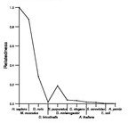 comparative genomics plot