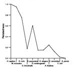 comparative genomics plot