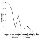 comparative genomics plot