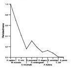 comparative genomics plot