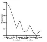 comparative genomics plot