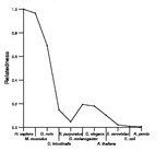 comparative genomics plot