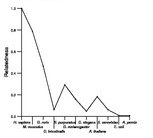 comparative genomics plot