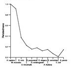 comparative genomics plot