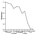 comparative genomics plot