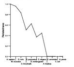 comparative genomics plot