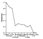 comparative genomics plot