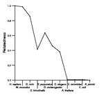 comparative genomics plot