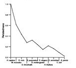 comparative genomics plot