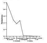 comparative genomics plot