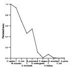 comparative genomics plot