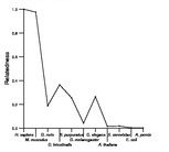 comparative genomics plot