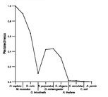 comparative genomics plot