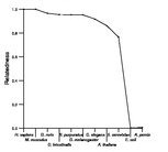 comparative genomics plot