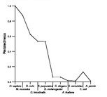 comparative genomics plot