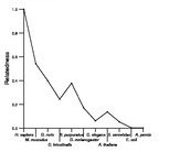 comparative genomics plot