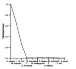 comparative genomics plot