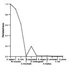 comparative genomics plot