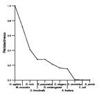 comparative genomics plot