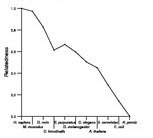 comparative genomics plot