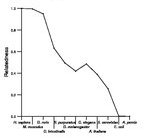 comparative genomics plot