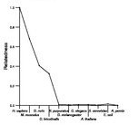 comparative genomics plot