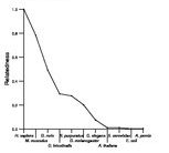 comparative genomics plot