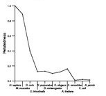 comparative genomics plot