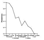 comparative genomics plot