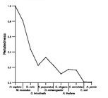 comparative genomics plot