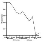 comparative genomics plot