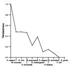 comparative genomics plot