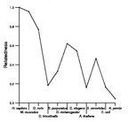 comparative genomics plot