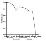 comparative genomics plot