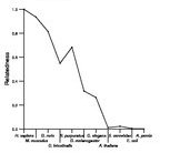 comparative genomics plot