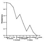 comparative genomics plot