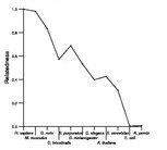 comparative genomics plot