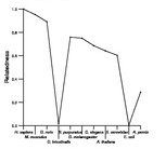 comparative genomics plot