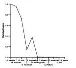 comparative genomics plot