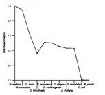 comparative genomics plot