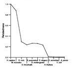 comparative genomics plot