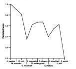 comparative genomics plot